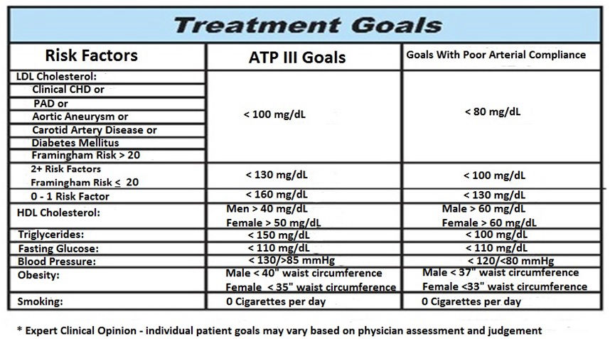 Vasocor benefits